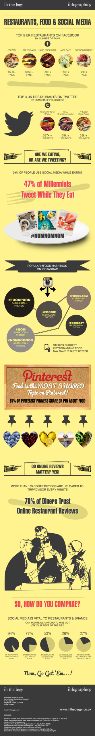 In-The-Bag-PR-INFOGRAPHIC-Restaurants-Food-And-Social-Media